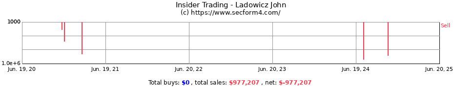 Insider Trading Transactions for Ladowicz John