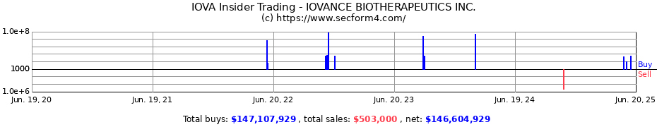 Insider Trading Transactions for IOVANCE BIOTHERAPEUTICS INC.