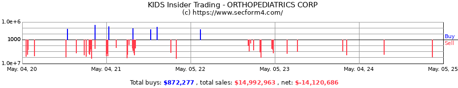 Insider Trading Transactions for ORTHOPEDIATRICS CORP