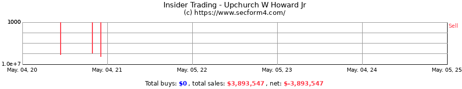 Insider Trading Transactions for Upchurch W Howard Jr