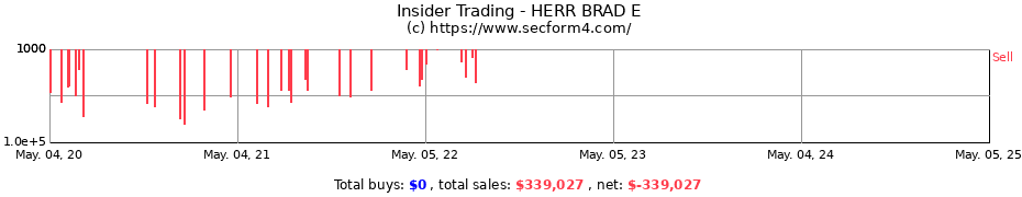 Insider Trading Transactions for HERR BRAD E