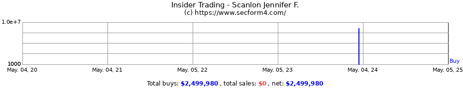 Insider Trading Transactions for Scanlon Jennifer F.