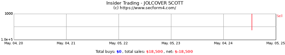 Insider Trading Transactions for JOLCOVER SCOTT