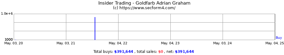 Insider Trading Transactions for Goldfarb Adrian Graham