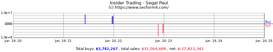 Insider Trading Transactions for Segal Paul