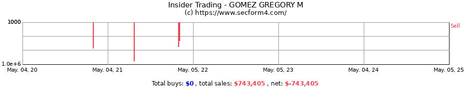 Insider Trading Transactions for GOMEZ GREGORY M
