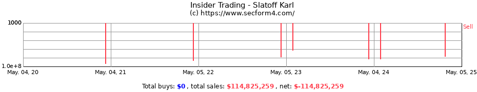 Insider Trading Transactions for Slatoff Karl