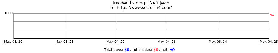 Insider Trading Transactions for Neff Jean