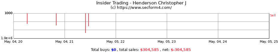 Insider Trading Transactions for Henderson Christopher J