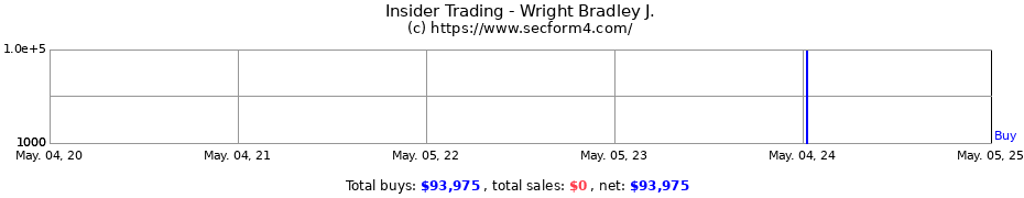 Insider Trading Transactions for Wright Bradley J.