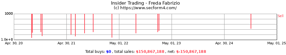 Insider Trading Transactions for Freda Fabrizio