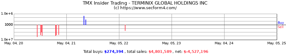 Insider Trading Transactions for TERMINIX GLOBAL HOLDINGS INC