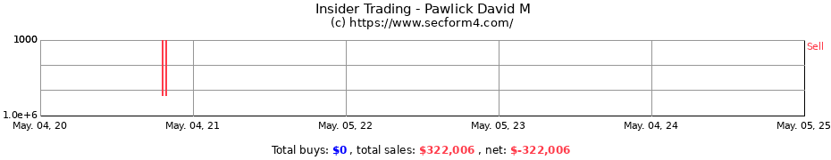 Insider Trading Transactions for Pawlick David M