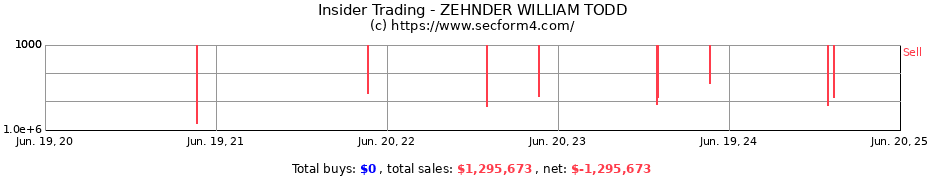 Insider Trading Transactions for ZEHNDER WILLIAM TODD
