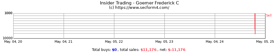Insider Trading Transactions for Goerner Frederick C