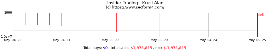 Insider Trading Transactions for Krusi Alan