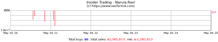 Insider Trading Transactions for Narula Ravi