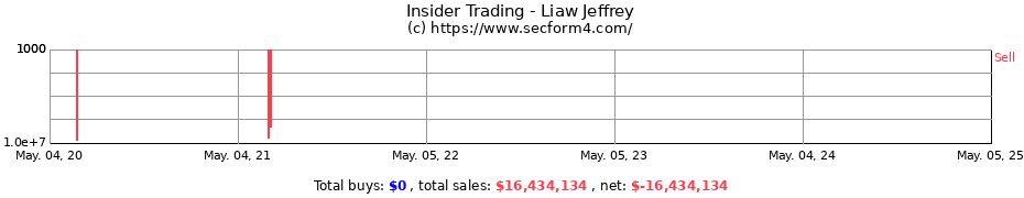 Insider Trading Transactions for Liaw Jeffrey
