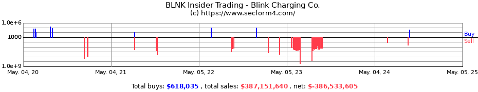 Insider Trading Transactions for Blink Charging Co.