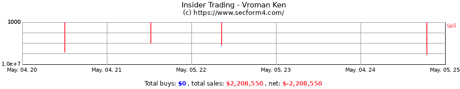 Insider Trading Transactions for Vroman Ken