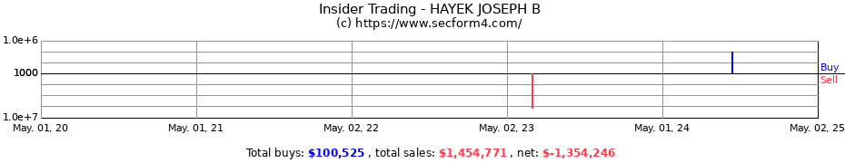 Insider Trading Transactions for HAYEK JOSEPH B