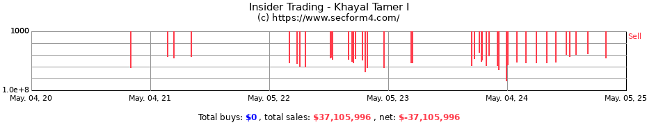 Insider Trading Transactions for Khayal Tamer I