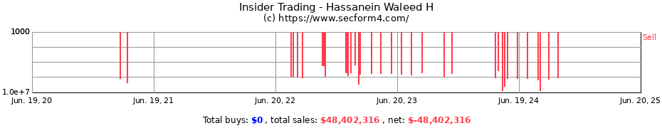 Insider Trading Transactions for Hassanein Waleed H