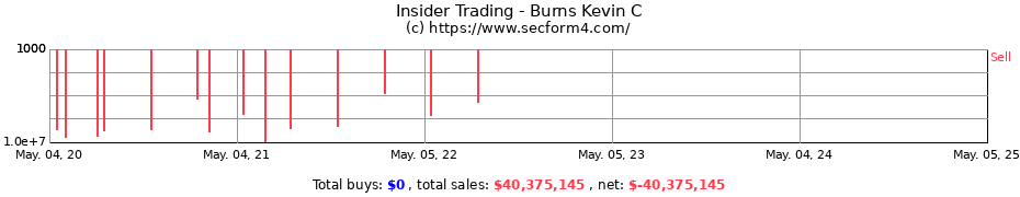 Insider Trading Transactions for Burns Kevin C