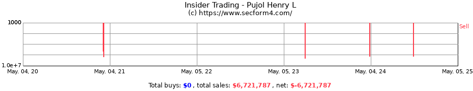 Insider Trading Transactions for Pujol Henry L