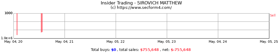 Insider Trading Transactions for SIROVICH MATTHEW