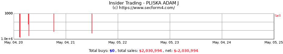 Insider Trading Transactions for PLISKA ADAM J