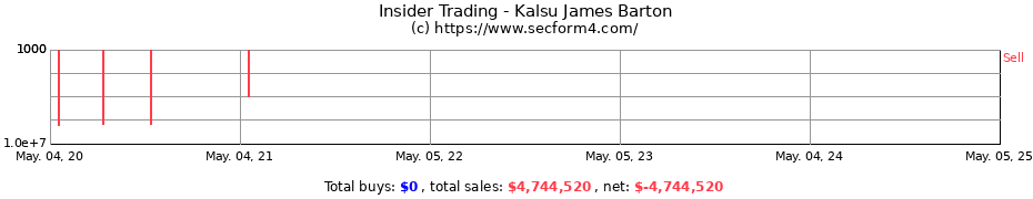 Insider Trading Transactions for Kalsu James Barton