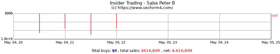 Insider Trading Transactions for Saba Peter B