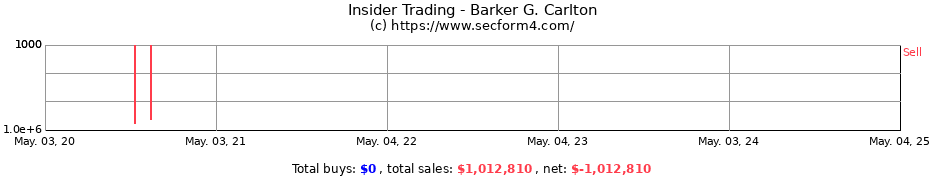 Insider Trading Transactions for Barker G. Carlton