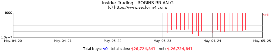 Insider Trading Transactions for ROBINS BRIAN G