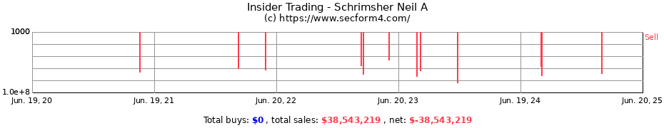 Insider Trading Transactions for Schrimsher Neil A