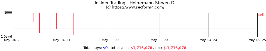 Insider Trading Transactions for Heinemann, Steven D.