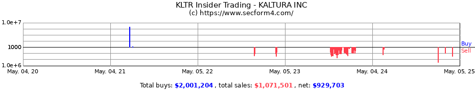 Insider Trading Transactions for KALTURA INC