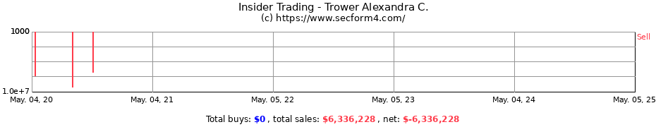 Insider Trading Transactions for Trower Alexandra C.