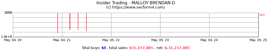 Insider Trading Transactions for MALLOY BRENDAN D