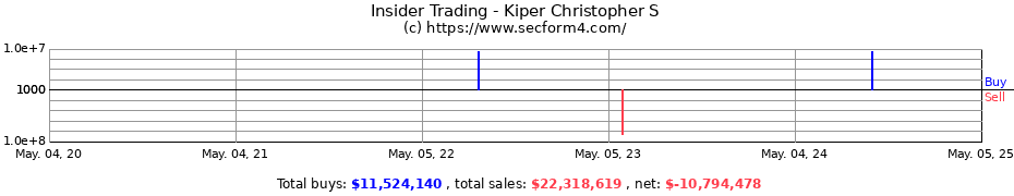 Insider Trading Transactions for Kiper Christopher S