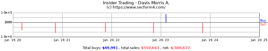 Insider Trading Transactions for Davis Morris A.