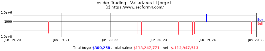 Insider Trading Transactions for Valladares III Jorge L.