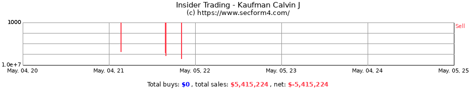 Insider Trading Transactions for Kaufman Calvin J