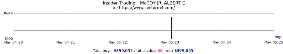 Insider Trading Transactions for McCOY JR. ALBERT E