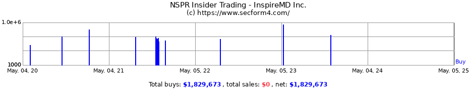 Insider Trading Transactions for InspireMD Inc.