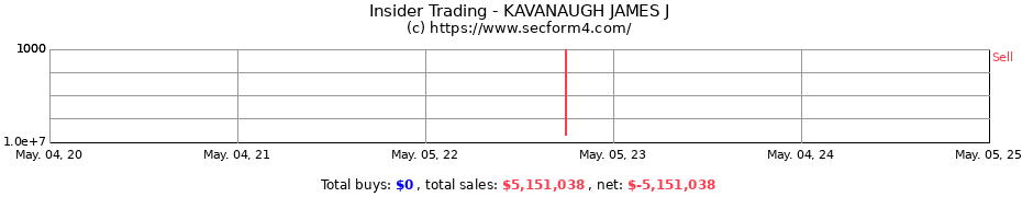 Insider Trading Transactions for KAVANAUGH JAMES J