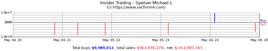 Insider Trading Transactions for Speiser Michael L
