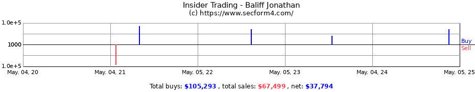 Insider Trading Transactions for Baliff Jonathan