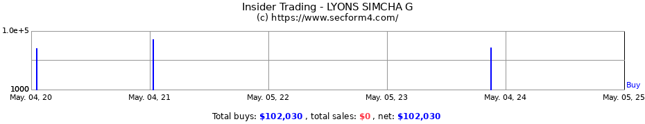 Insider Trading Transactions for LYONS SIMCHA G